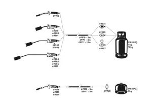 Ventil redukční LPG (PB) 0-4bar, G3/8L